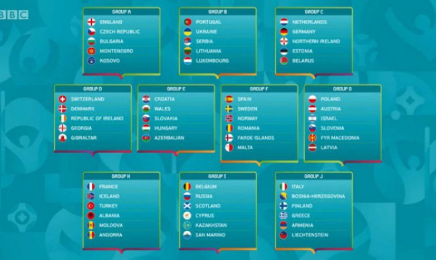 EURO 2020: BIH sa Italijom, Srbija sa Portugalom!