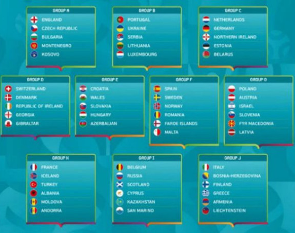 EURO 2020: BIH sa Italijom, Srbija sa Portugalom!