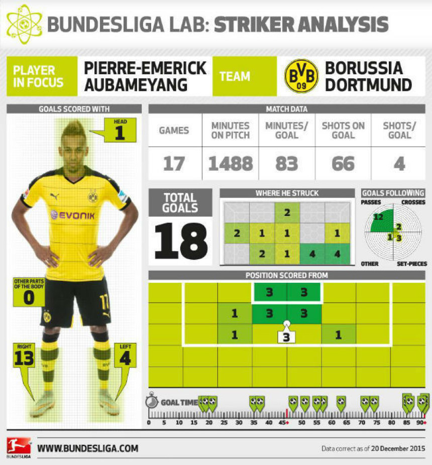 Анализа - видео: Бржи од Болта, а мисли да је Бетмен… !