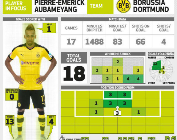Анализа - видео: Бржи од Болта, а мисли да је Бетмен… !