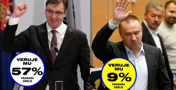 Istraživanja: Vučić u ubjedljivom vođstvu