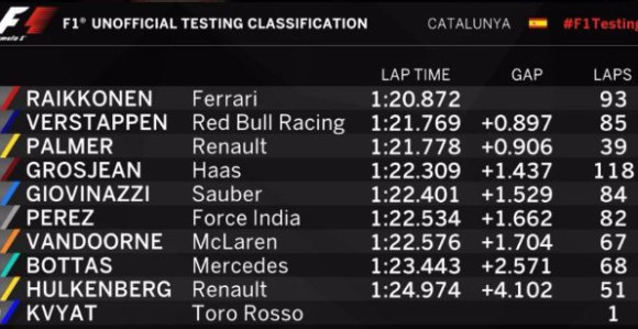 Kimijev “kivi” je gorak za Mercedes!