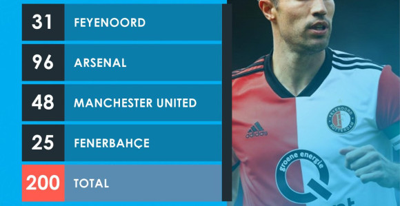 Video: Robin van Persi postigao 200. gol u karijeri!