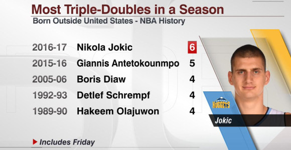 Ни Новицки, ни Паркер! Ево по чему је Јокић НАЈБОЉИ играч рођен ван САД!