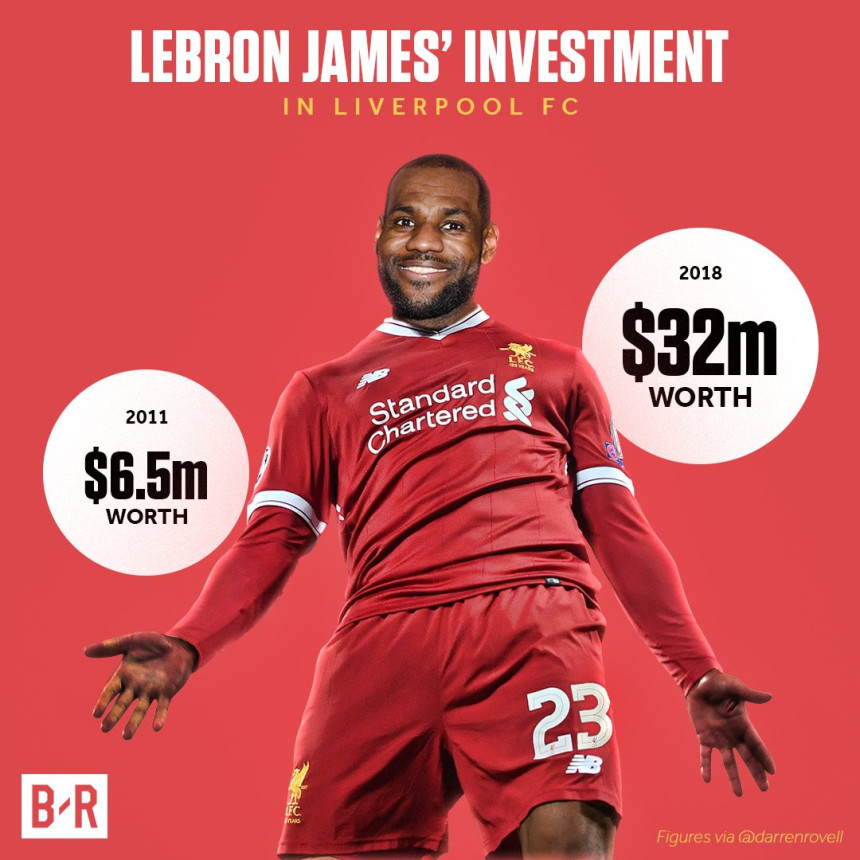 Lebron uložio u Liverpul i zaradio 25,5 miliona $!