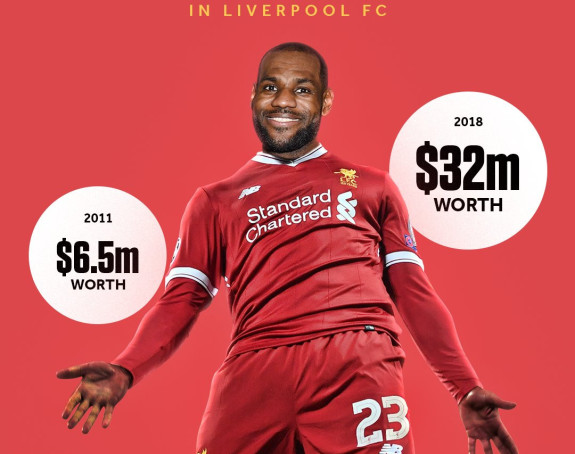 Lebron uložio u Liverpul i zaradio 25,5 miliona $!