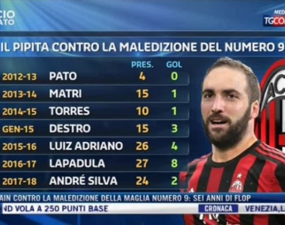 Prokletstvo Milanove "devetke" - može li Pipita da skine čini?