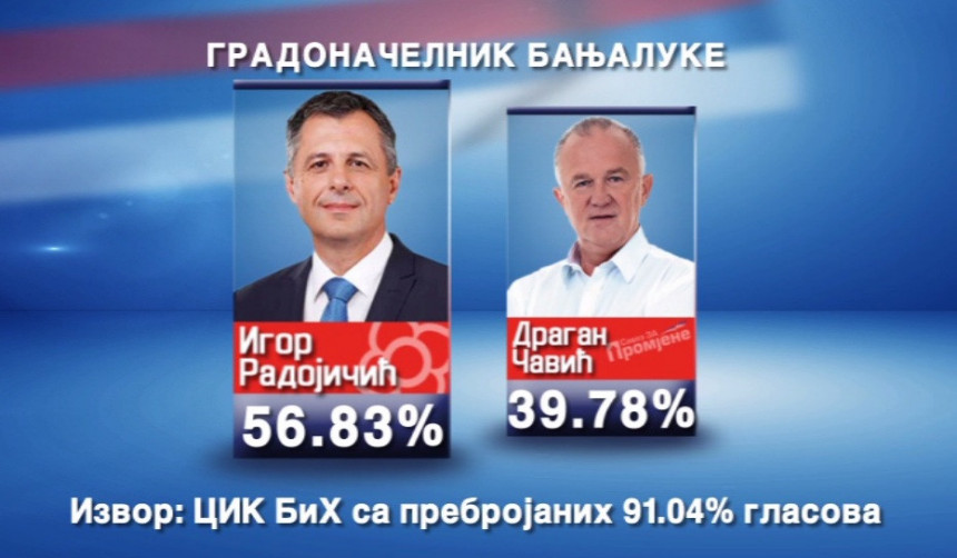 Прелиминарни резултати избора у Српској
