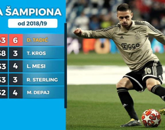 Dušan Tadić - najkreativniji igrač Evrope!