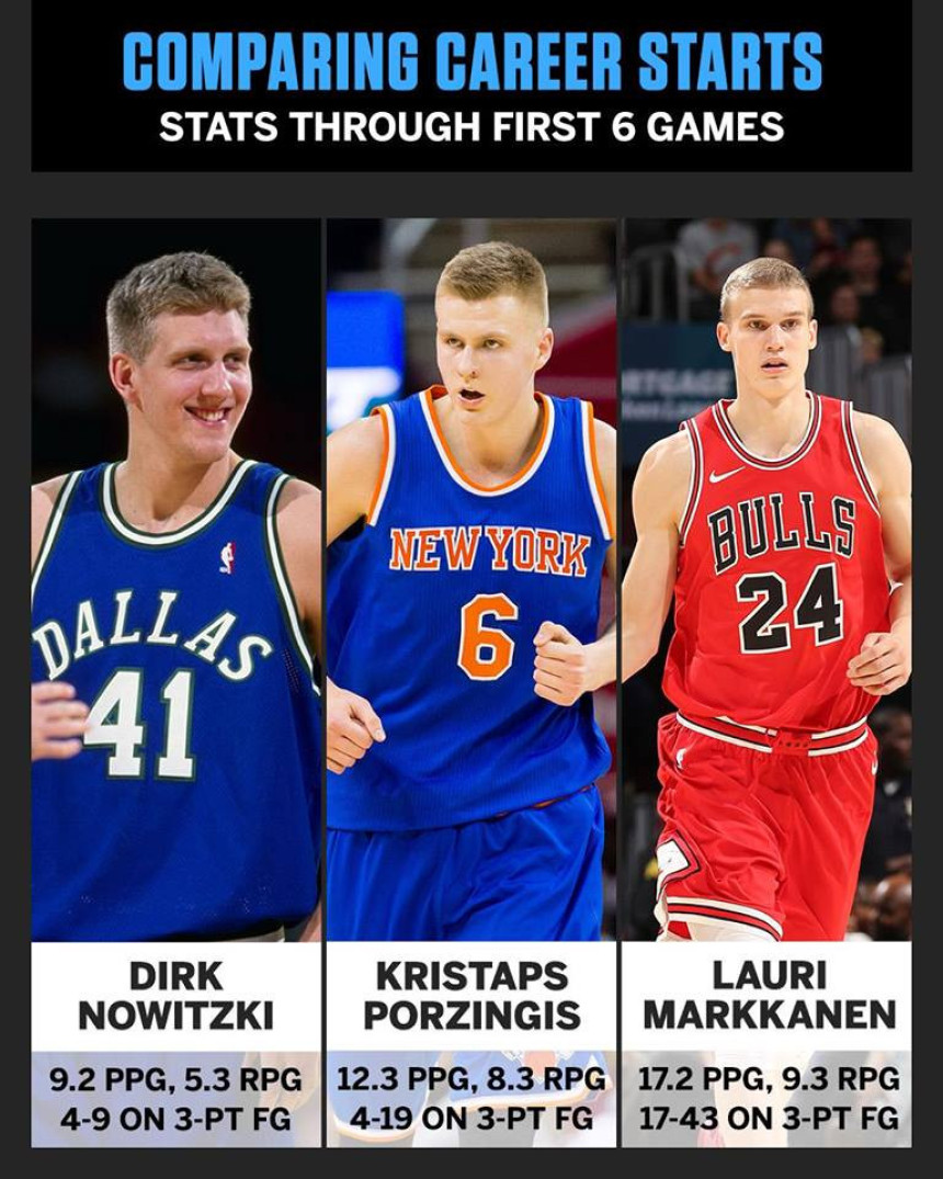 Finsko čudo zasijenilo Novickog i Porzingisa!