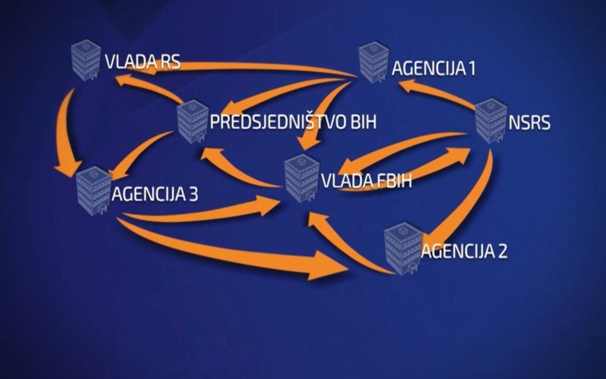 Političari rekorderi po zapošljavanju rodbine