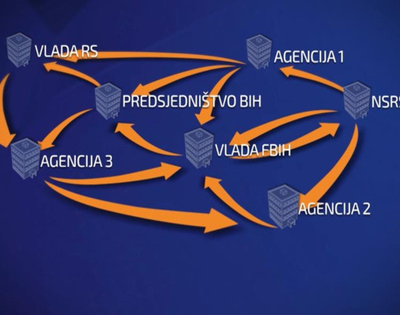 Političari rekorderi po zapošljavanju rodbine