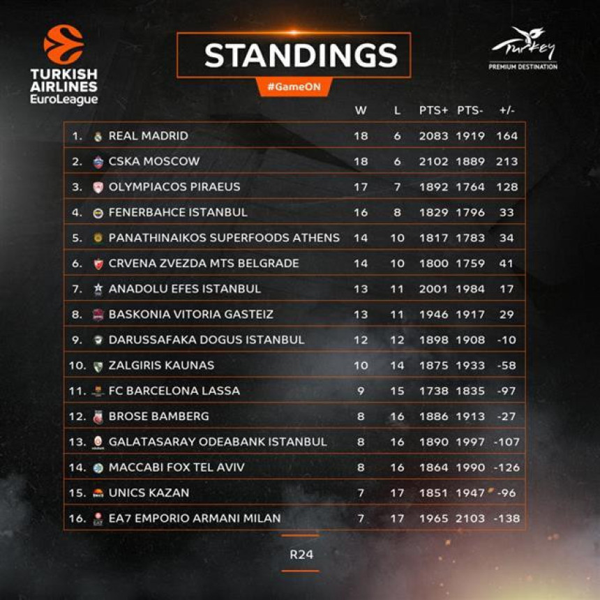 EL: Kakav krkljanac...!