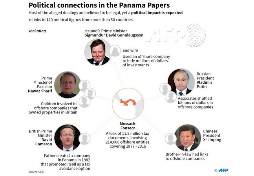 Шта ће "Панама пејперс" открити о БиХ?