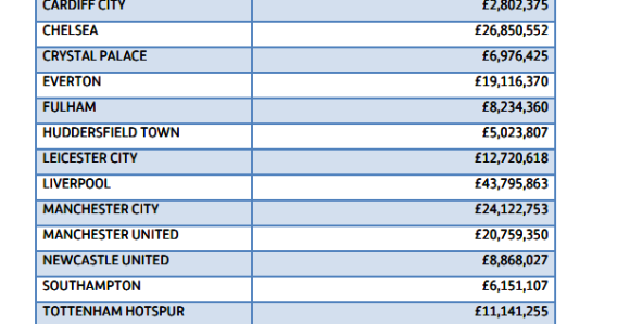 Koliko su u Engleskoj platili agente? Zavrteće vam se!