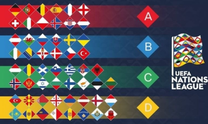 Liga nacija - kako to funkcioniše?