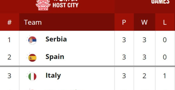 SP: Sa Portorikom ujutru, protiv Španaca nakon ručka!