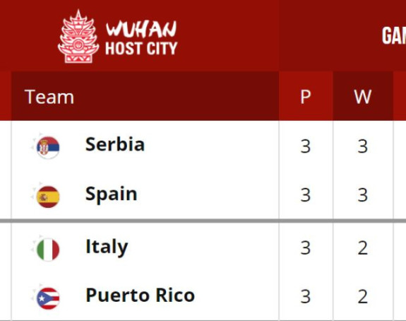 SP: Sa Portorikom ujutru, protiv Španaca nakon ručka!