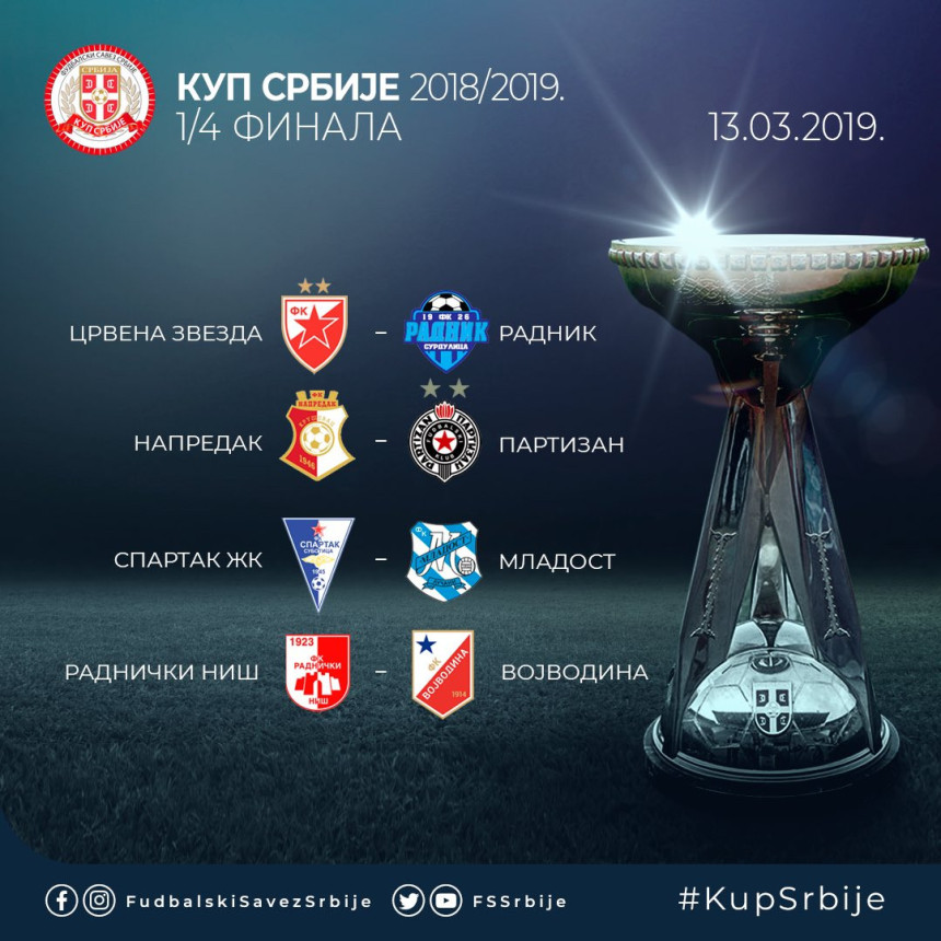 Žrijeb za Kup Srbije: Partizanu mnogo teže, nego Zvezdi!
