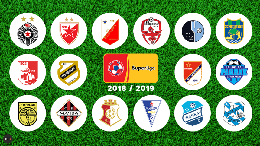 Superliga Srbije "vanredno": Svi u srijedu na terenu!