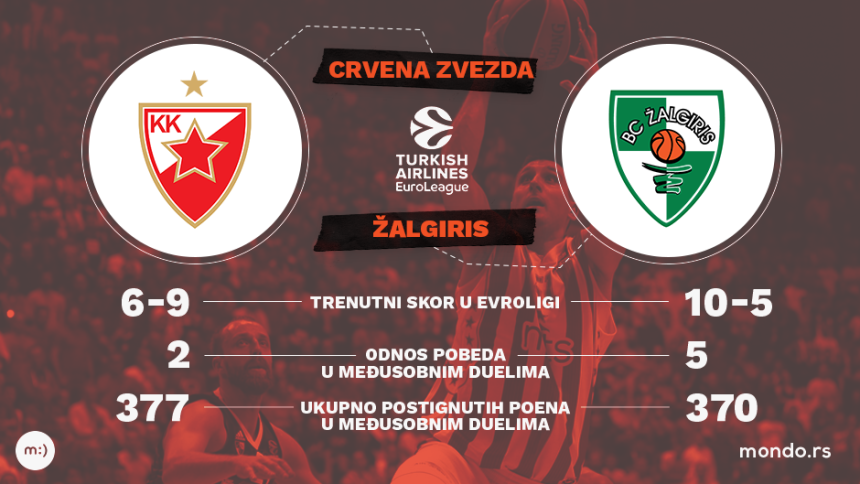 Analiza: Žalgiris - protivnik kao nijedan drugi...