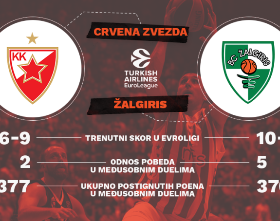 Analiza: Žalgiris - protivnik kao nijedan drugi...