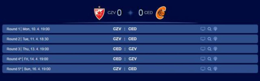 Finale ABA - raspored: Zvezda i Cedevita - 5 mečeva u 6 dana!