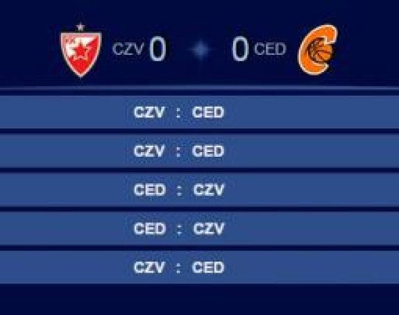 Сви термини финалне серије Црвена звезда - Цедевита...