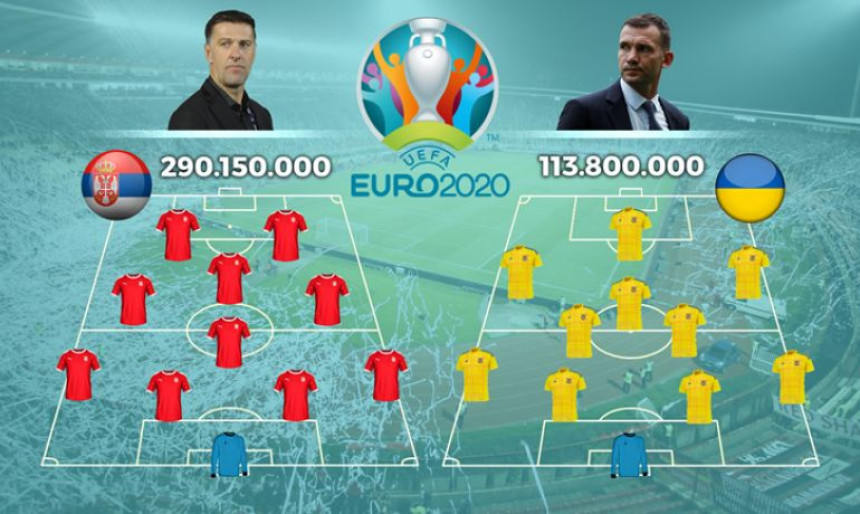 EP - Analiza: SRBIJA vs UKRAJINA...