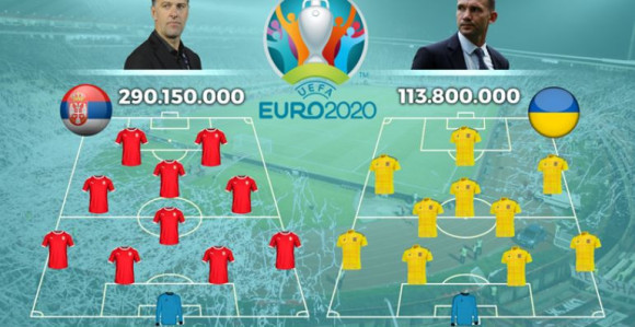 EP - Analiza: SRBIJA vs UKRAJINA...