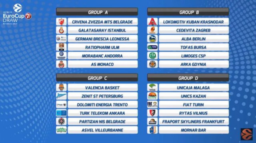 EK: Zvezda na Galatu, Partizan sa Valensijom!