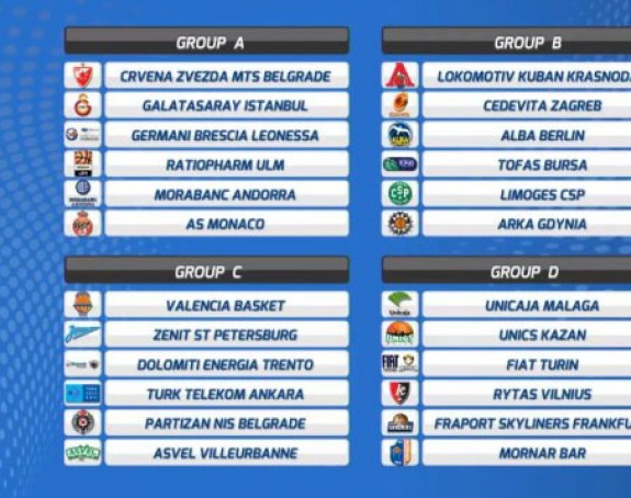 EK: Zvezda na Galatu, Partizan sa Valensijom!