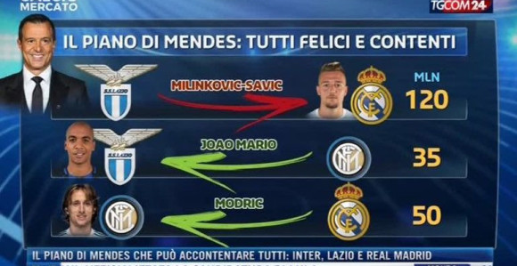 Okruglo, pa na ćoše: Real-Inter-Sergej-Modrić!