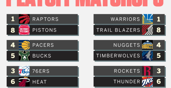 ESPN: Lebron i Lejkersi neće ući u plej-of!