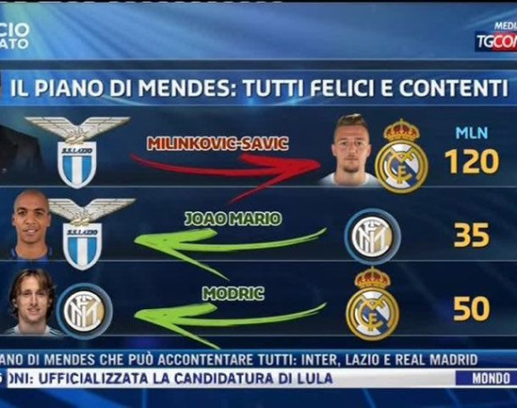 Okruglo, pa na ćoše: Real-Inter-Sergej-Modrić!