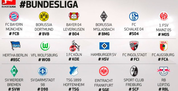 Analiza: Prelazni rok u Bundesligi...