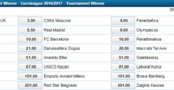 Evroliga: Samo Žalgiris veći autsajder od Zvezde!