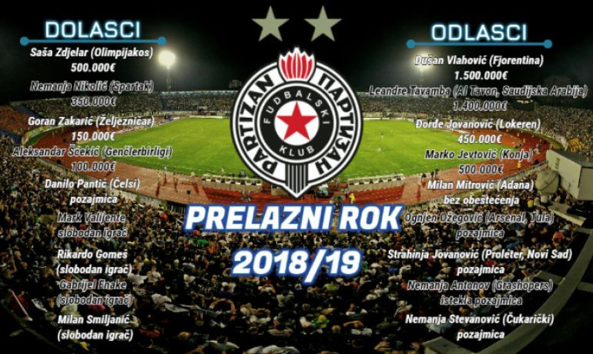 Bilans Partizanovog prelaznog roka...