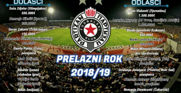 Bilans Partizanovog prelaznog roka...