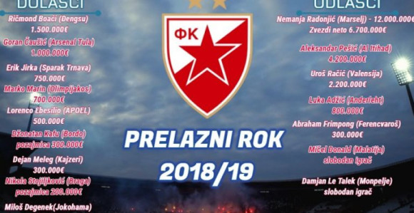 Bilans Zvezdinog prelaznog roka...