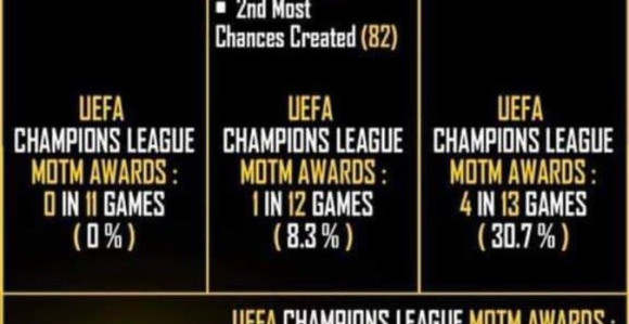 Бројке: Меси тек пети у избору за ''Златну лопту ''!