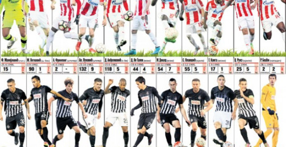 Video - 153. derbi: Ekspertska analiza - sve na jednom mestu...