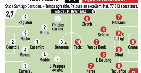 Priča: Soze, Salenko, Nejmar, Mesi... 10 za "desetku"!