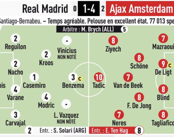 Priča: Soze, Salenko, Nejmar, Mesi... 10 za "desetku"!