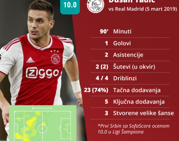 Čista desetka!