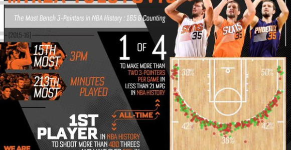 Video: Mirza u istoriji NBA lige!