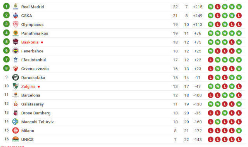 EL: Pobjede Fenera, PAO-a i Galate u zadnjem kolu!