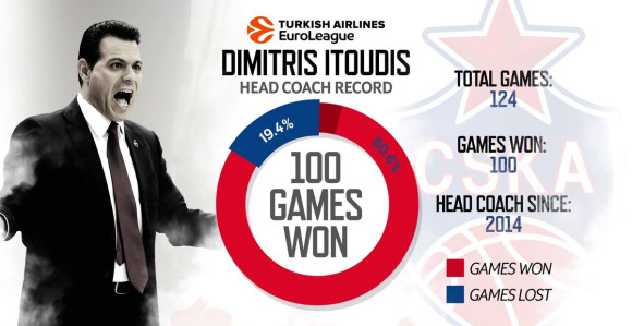 Itudis će zauvijek pamtiti pobjedu nad Zvezdom!