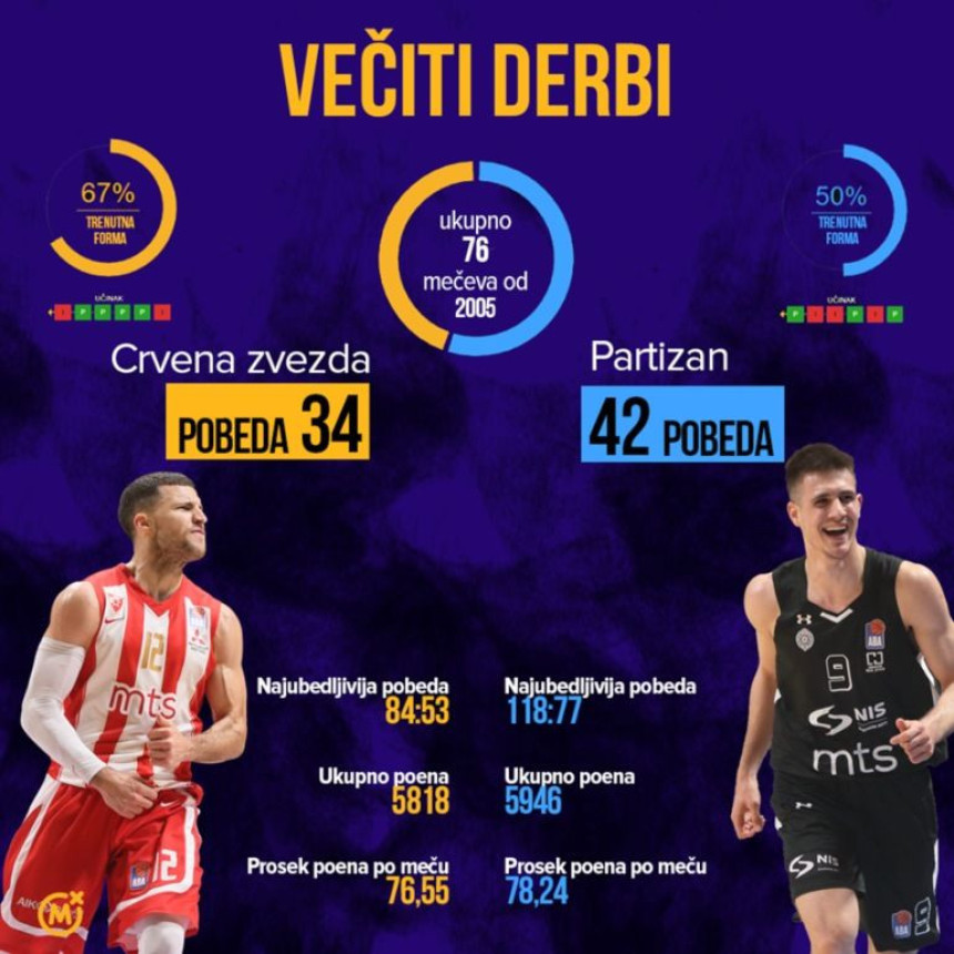 Прича: Без милости и поправног!