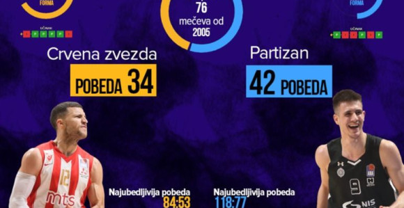 Прича: Без милости и поправног!